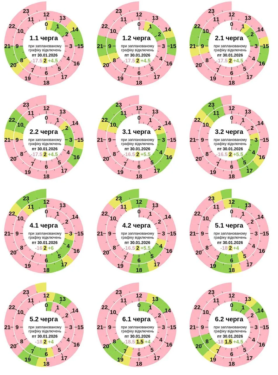 Графік відключення світла 30 січня 2026 для Полтави та області