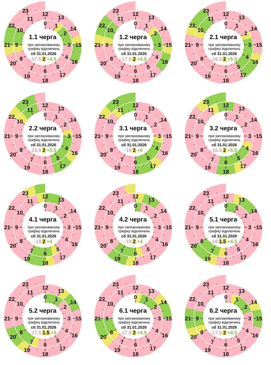 Актуальний графік відключення світла 31 січня 2026 для Полтави та області
