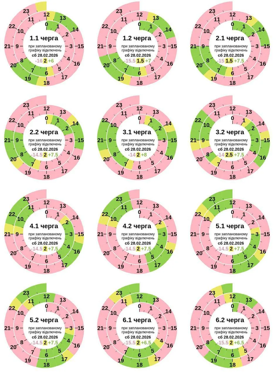 Змінено графік відключень 28 лютого для Полтави та області