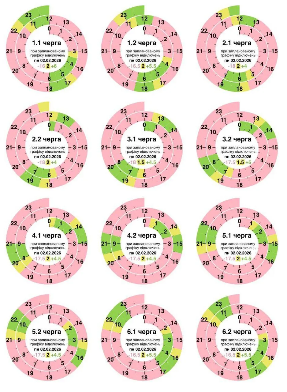 Графік відключення світла 2 лютого 2026 для Полтави та області