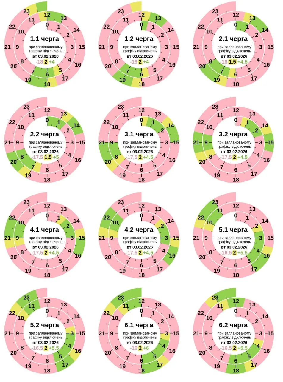 Графік відключення світла 3 лютого 2026 для Полтави та області