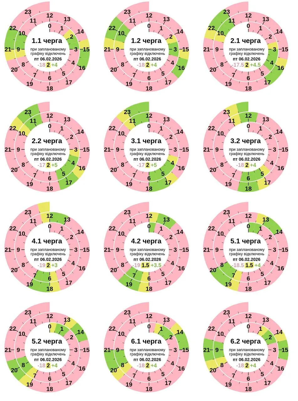 Графік відключення світла 6 лютого 2026 для Полтави та області