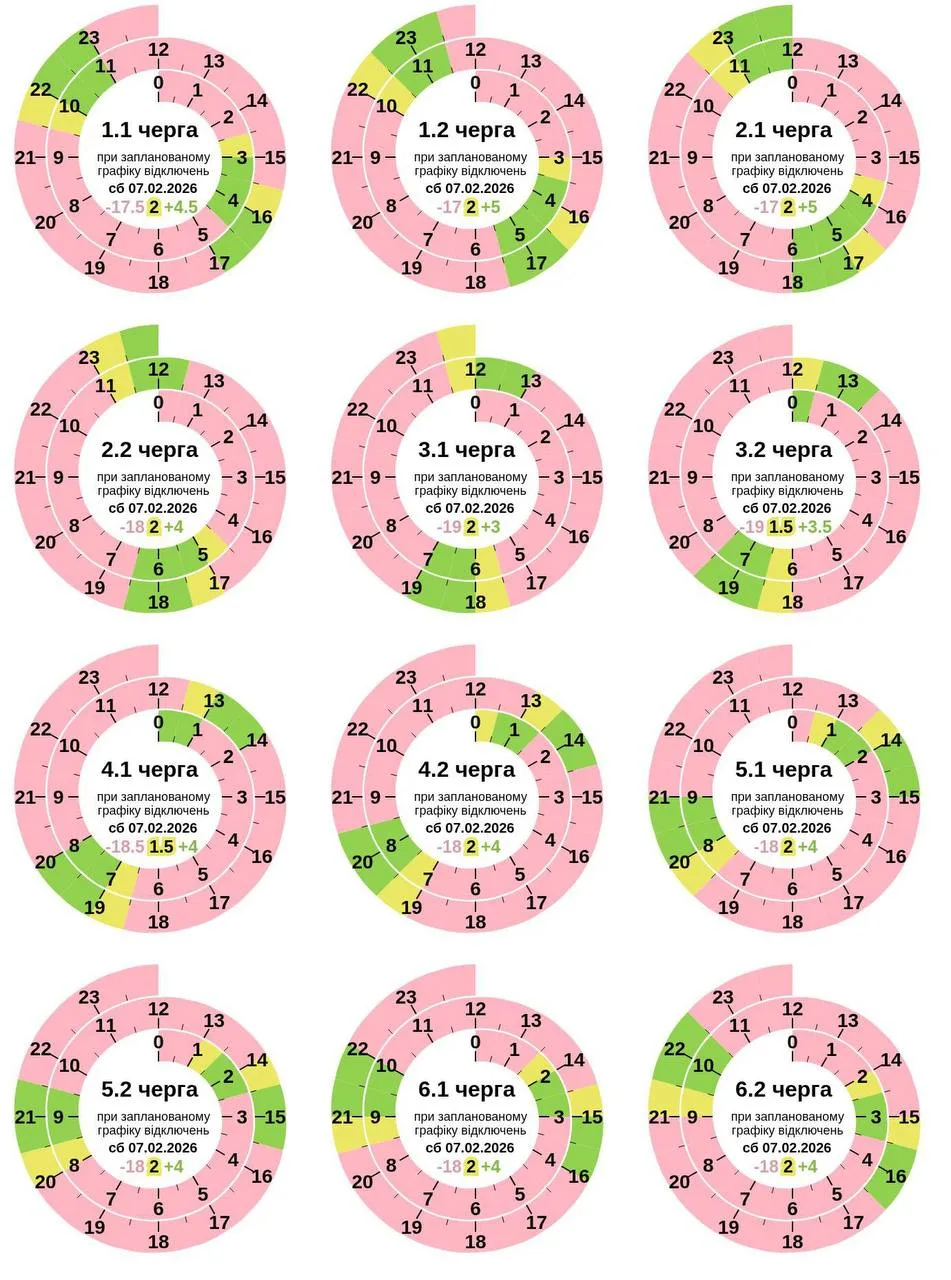 Графік відключення світла у Полтаві сьогодні, 7 лютого
