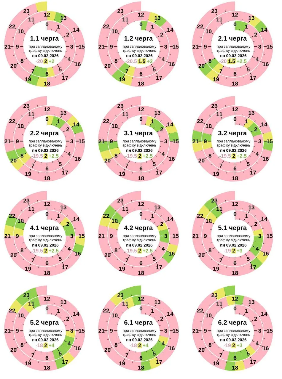 Графік відключення світла в Полтаві та громаді сьогодні, 9 лютого