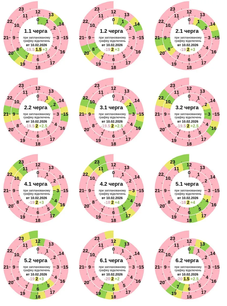Графік відключення світла в Полтаві та громаді сьогодні, 10 лютого
