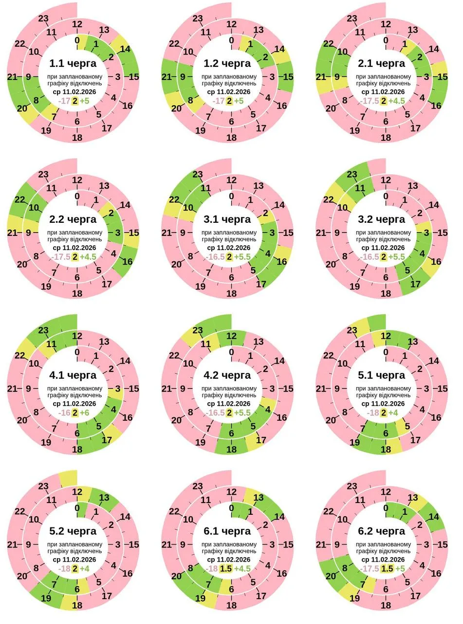 Графік відключення світла в Полтаві сьогодні 11 лютого