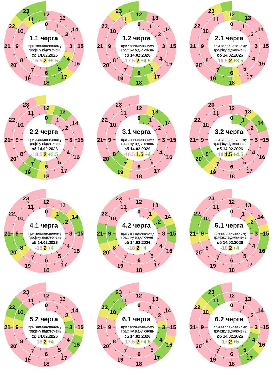 Графік відключення світла в Полтаві та області 14 лютого