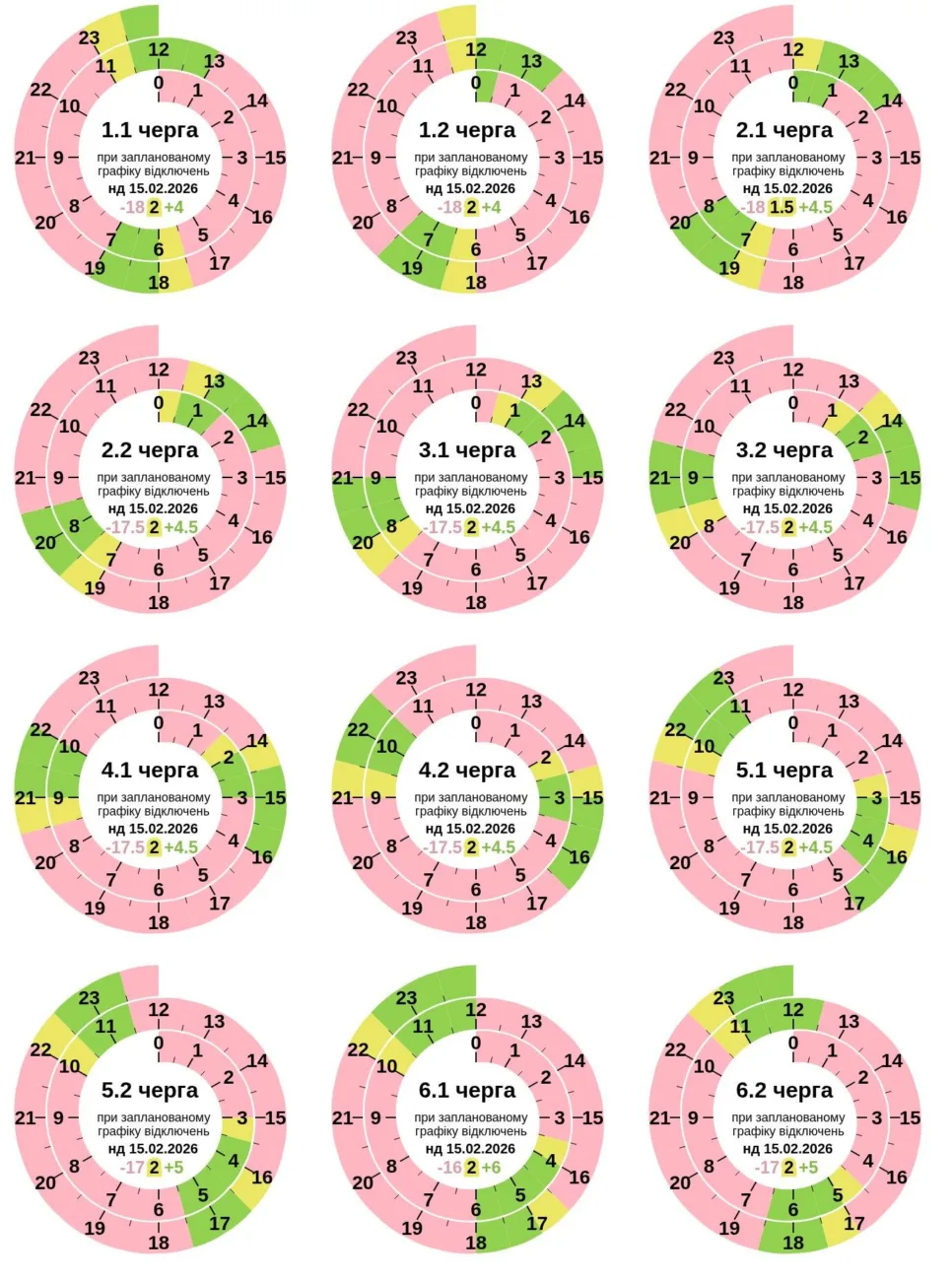 Графік відключення світла в Полтаві та області 15 лютого