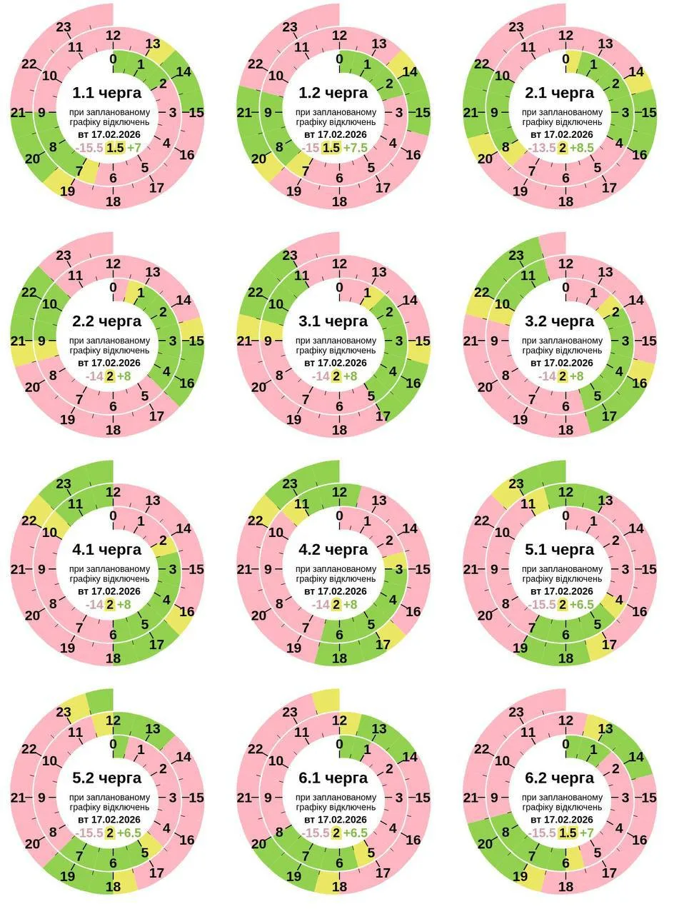 Графік відключення світла в Полтаві та області сьогодні 17 лютого
