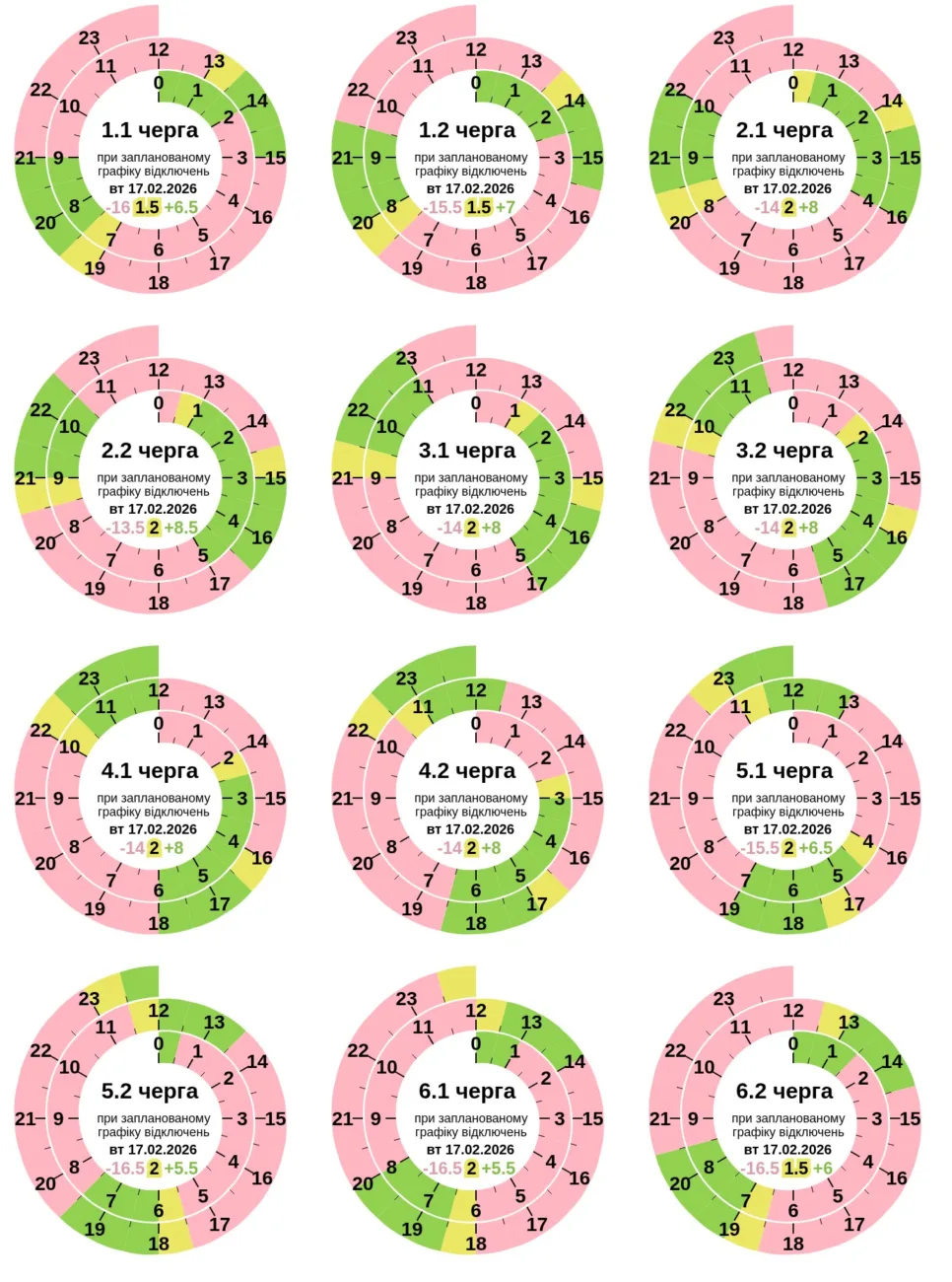 Полтаваобленерго оприлюднило оновлений графік відключень на 17 лютого