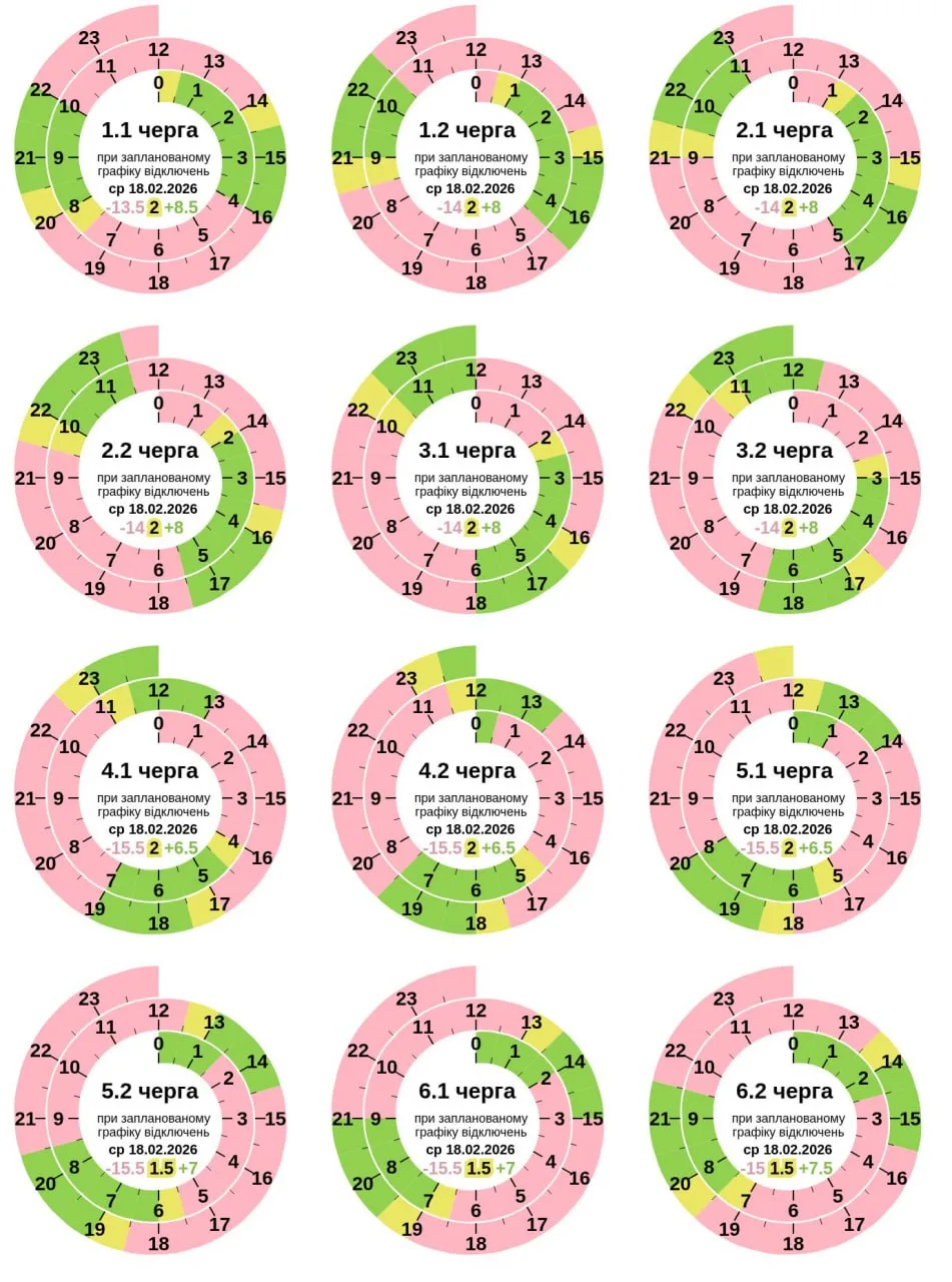 Графік відключення світла в Полтаві та області сьогодні 18 лютого