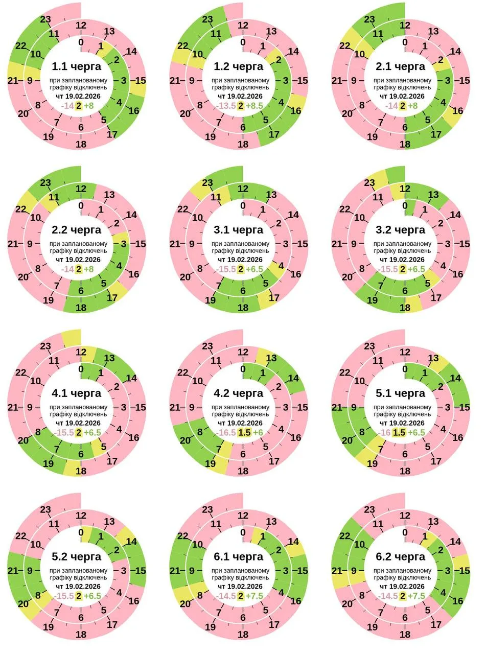 Графік відключення світла в Полтаві та області сьогодні 19 лютого