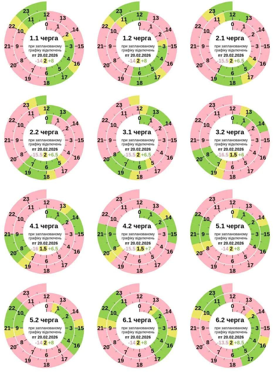 Графік відключення світла в Полтаві та області сьогодні 20 лютого