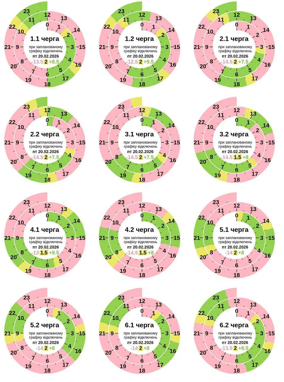 Полтаваобленерго оновило графік відключень на сьогодні 20 лютого