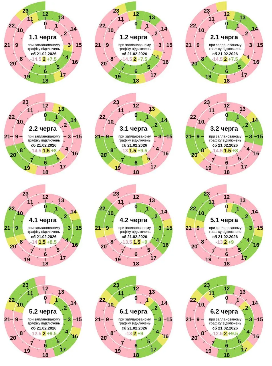 Графік відключення світла в Полтаві та області сьогодні 21 лютого