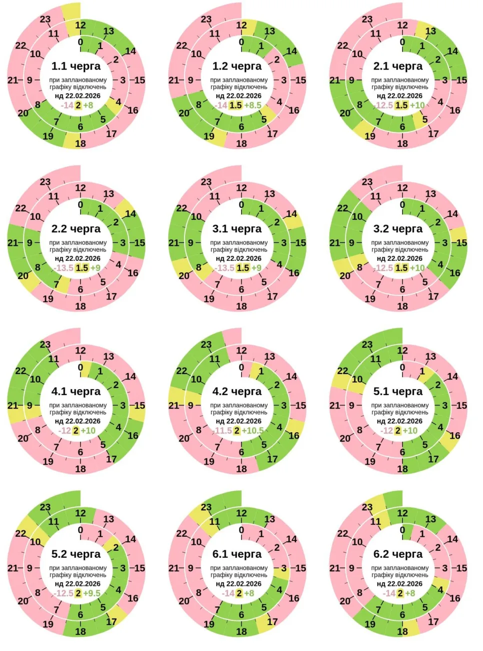 Графік відключення світла в Полтаві та області сьогодні 22 лютого