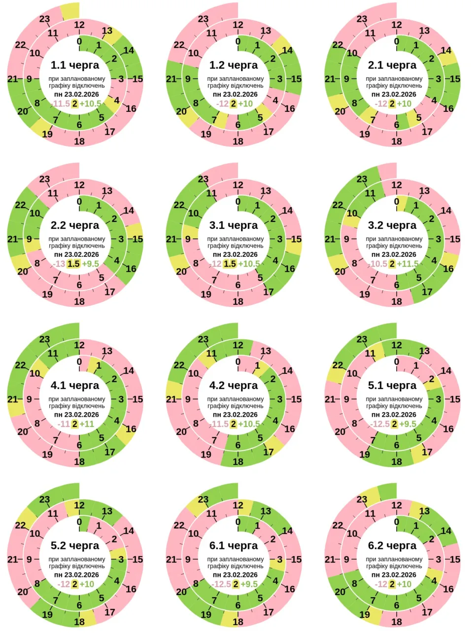 Полтаваобленерго оновило графік відключень на сьогодні 23 лютого