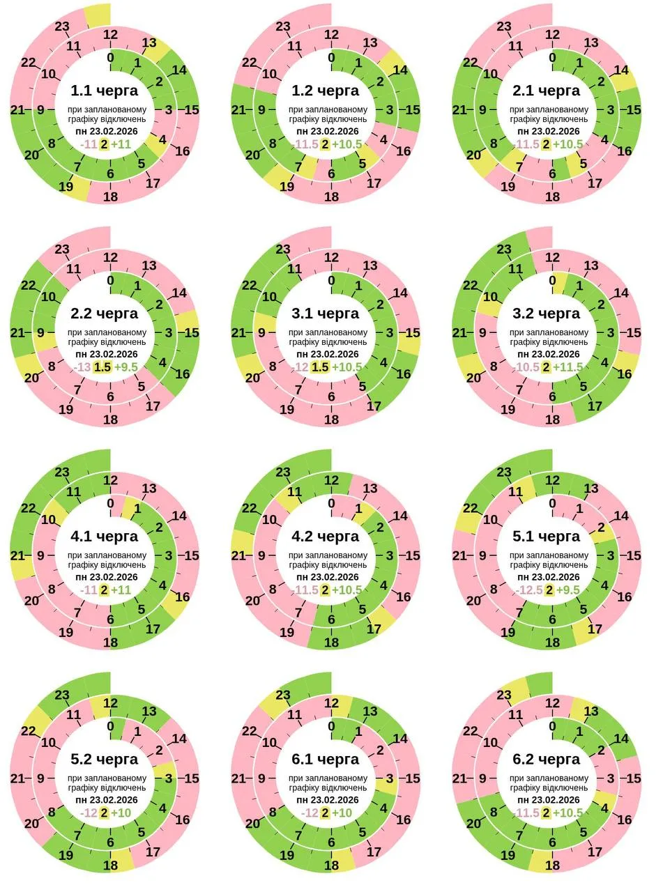 Полтаваобленерго оновило графік відключень на сьогодні 23 лютого