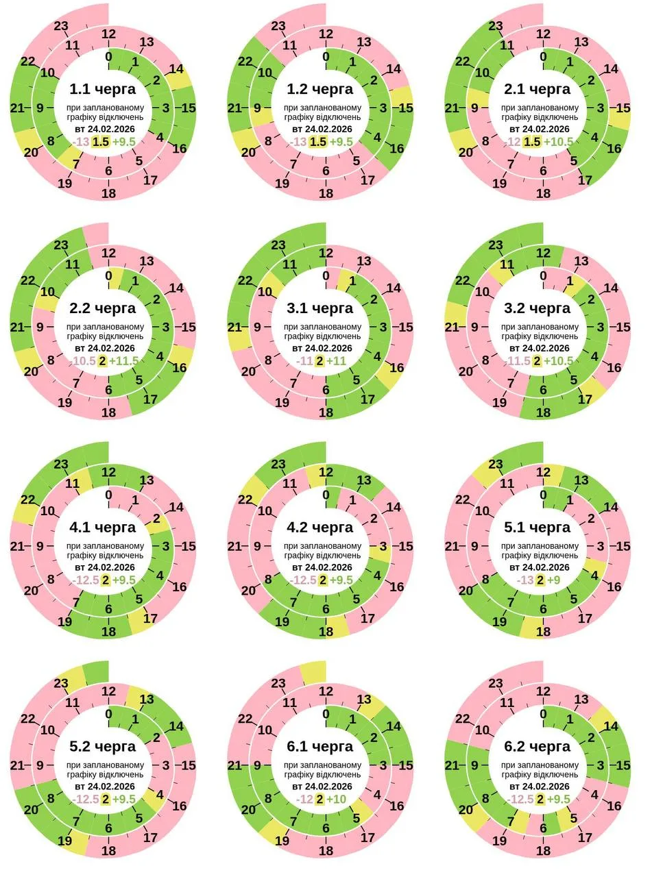 Графік відключення світла в Полтаві та області сьогодні 24 лютого