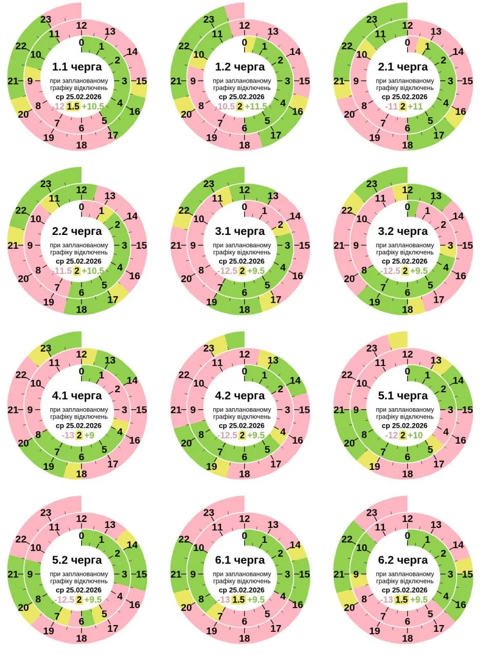 Графік відключення світла в Полтаві та області 25 лютого