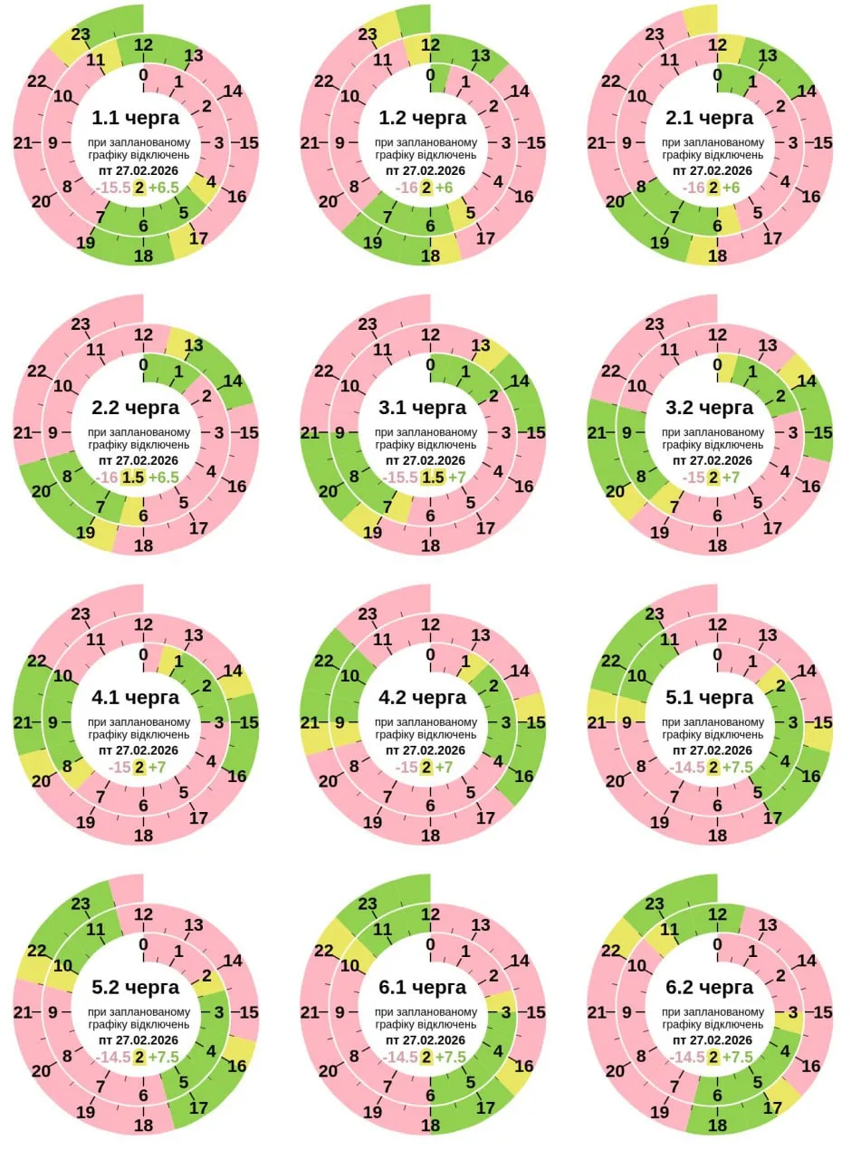 Графік відключення світла в Полтаві та області сьогодні 27 лютого