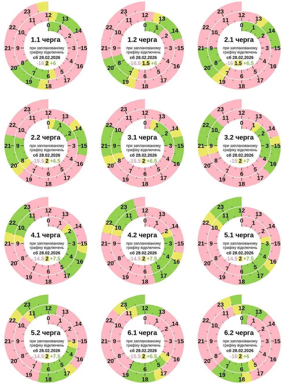 Графік відключення світла в Полтаві та області сьогодні 28 лютого