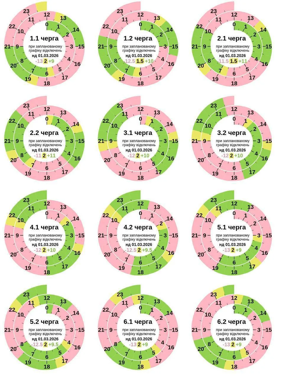 Графік відключення світла в Полтаві та області сьогодні 1 березня