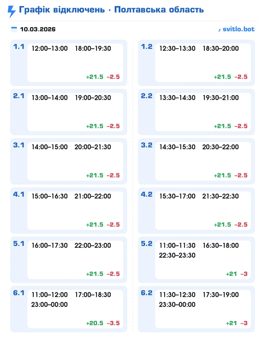 Полтаваобленерго змінило графік відключень на сьогодні 10 березня