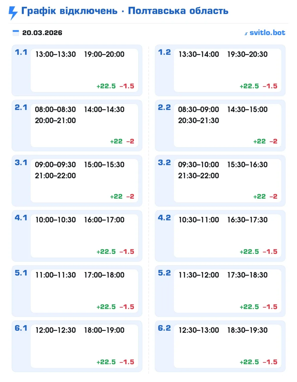 Полтаваобленерго оприлюднило оновлений графік відключень на сьогодні 20 березня