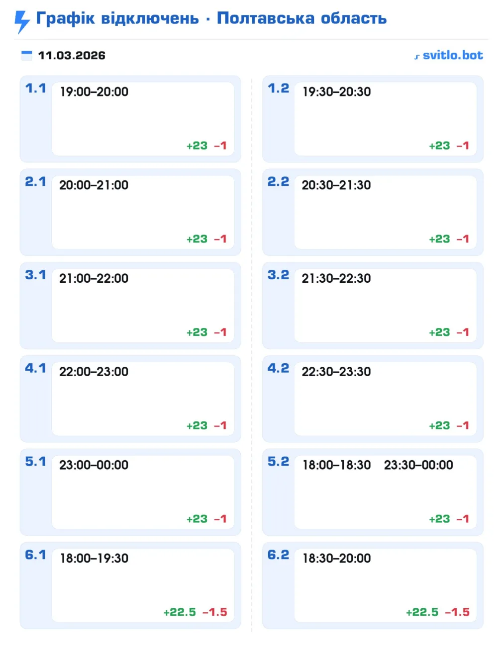 Полтаваобленерго оновило графік відключень на сьогодні 11 березня