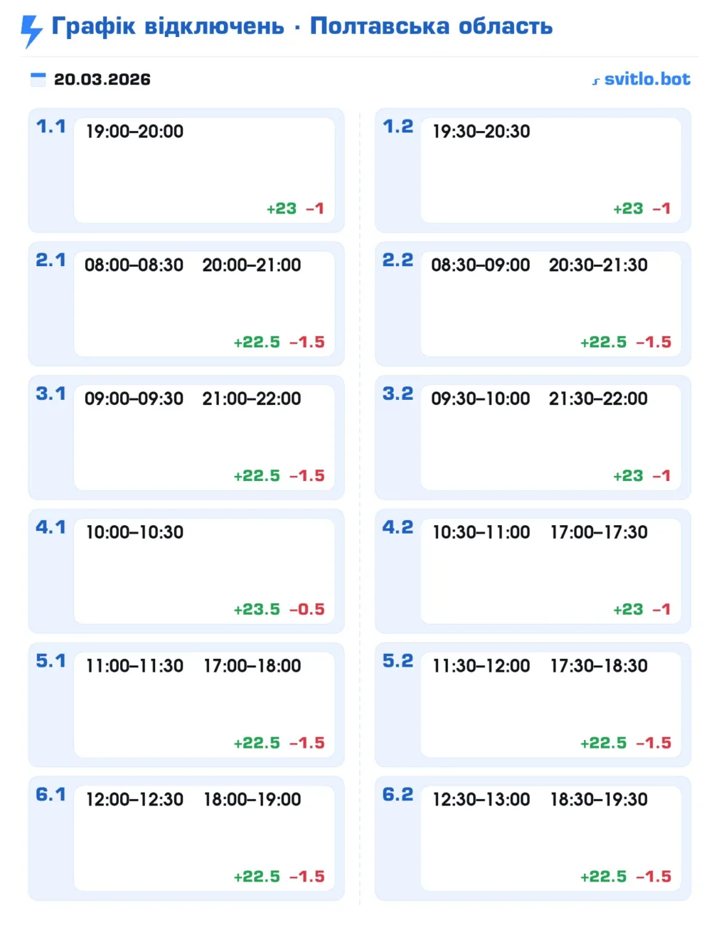 Полтаваобленерго оприлюднило оновлений графік відключень на сьогодні 20 березня