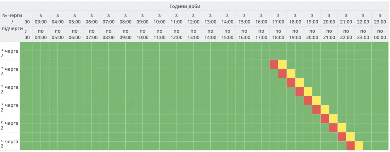 Актуальний графік відключень світла в Полтаві та області 14  березня