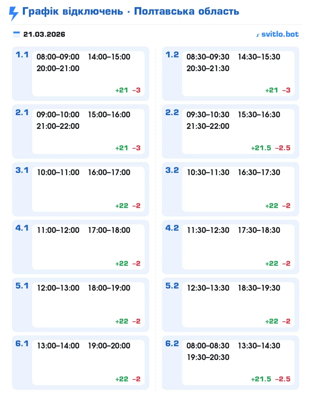 Графік відключень світла в Полтаві та області сьогодні 21 березня