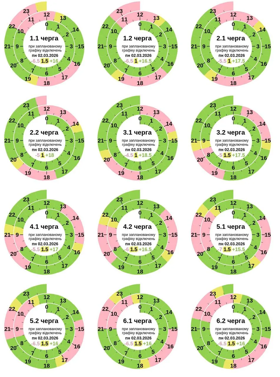 Полтаваобленерго оприлюднило графік погодинних відключень на сьогодні 2 березня