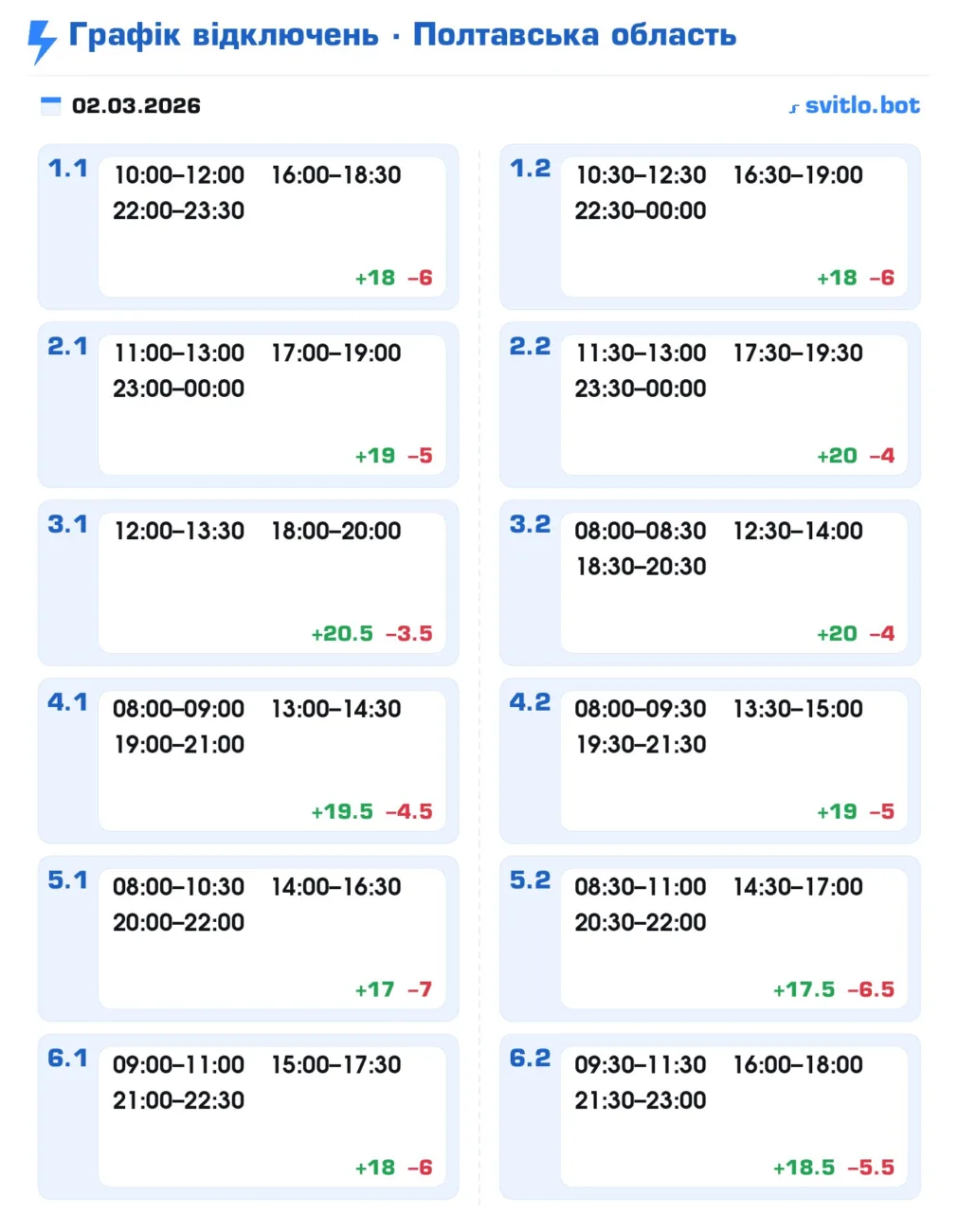 Полтаваобленерго оновило графік відключень на сьогодні 2 березня