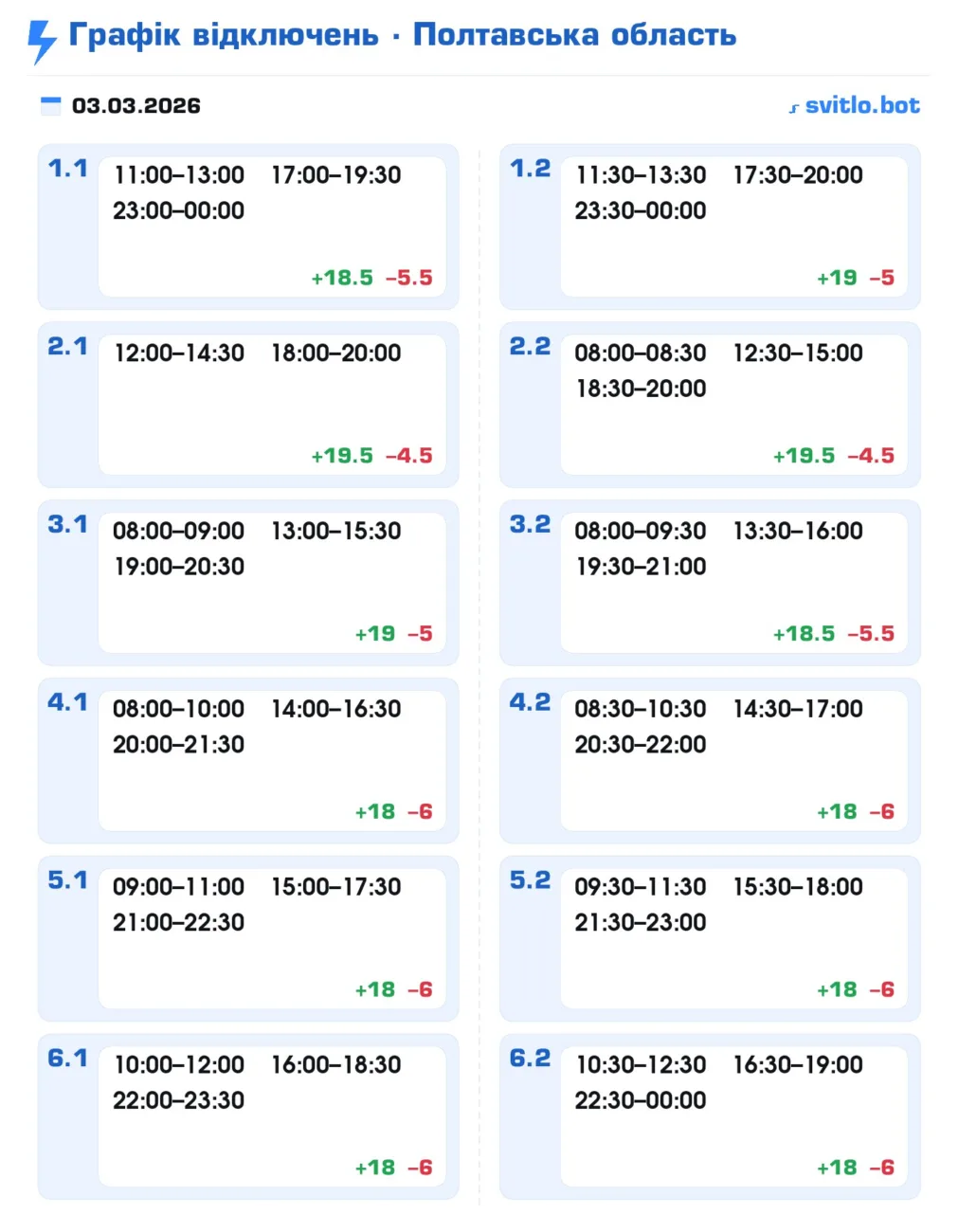 Графік відключення світла в Полтаві та області сьогодні 3 березня