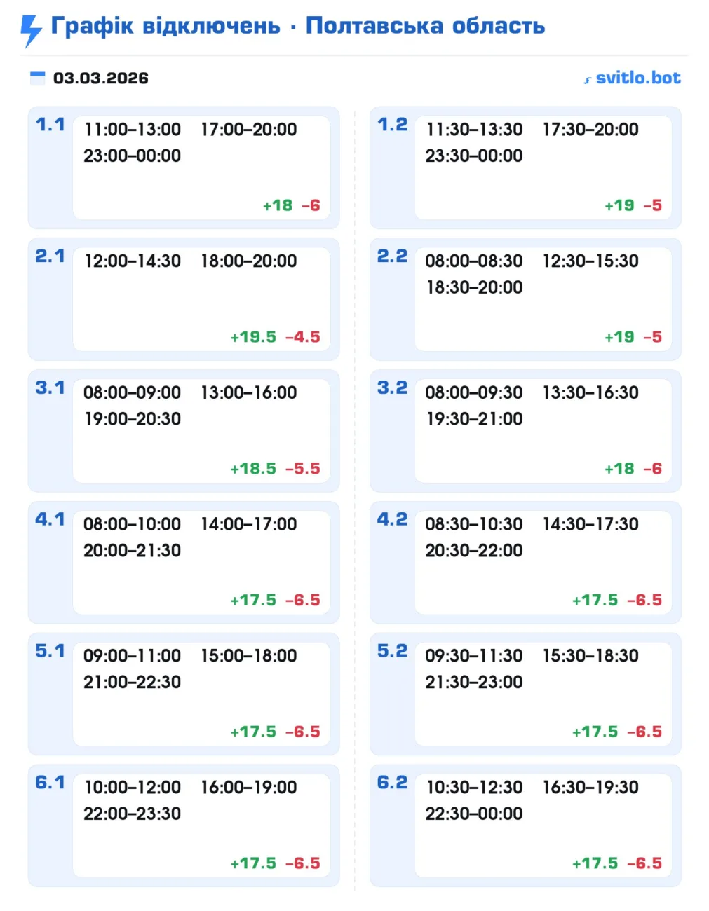 Полтаваобленерго змінило графік відключень на сьогодні 3 березня