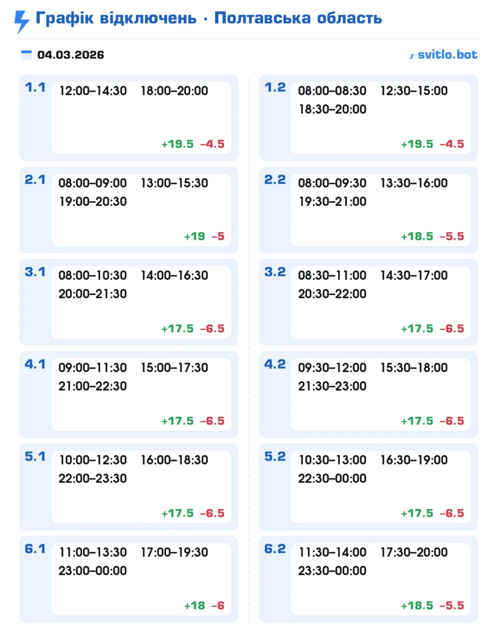 Графік відключення світла в Полтаві та області сьогодні 4 березня