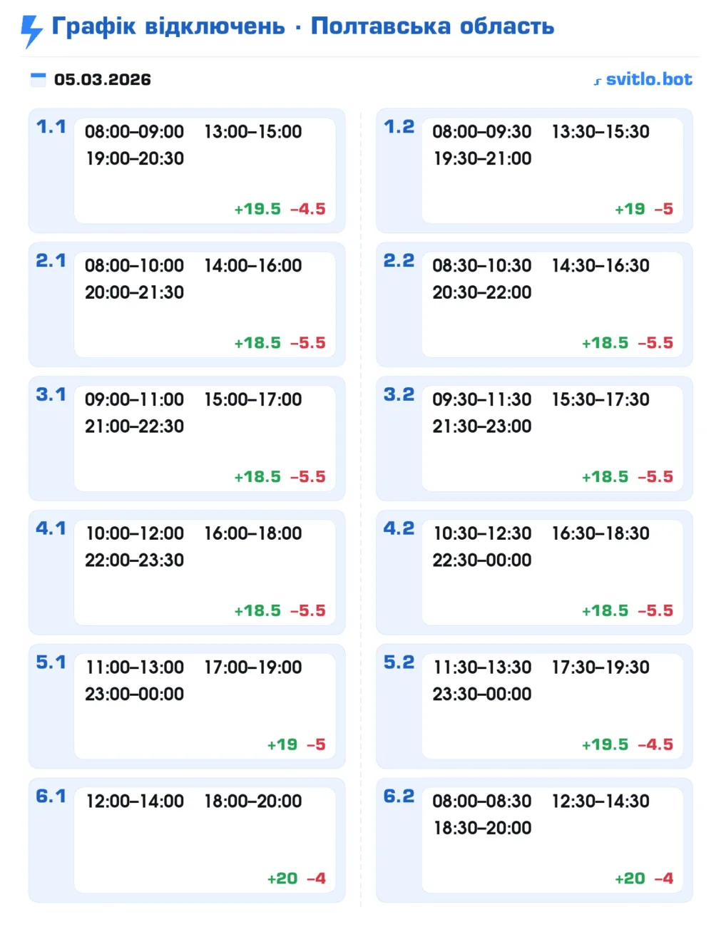 Графік відключення світла в Полтаві та області сьогодні 5 березня