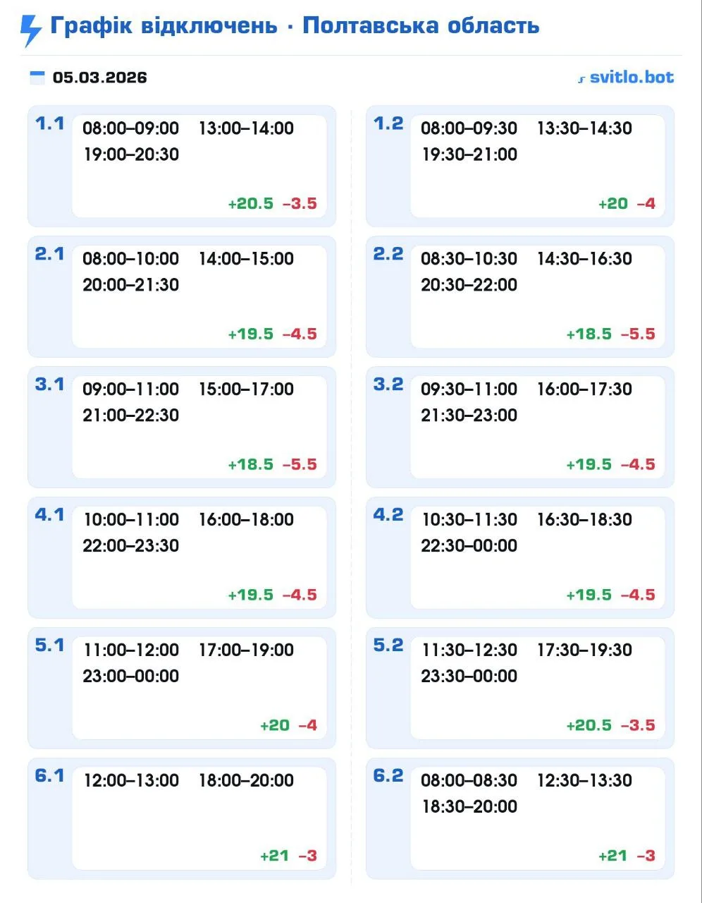 Полтаваобленерго оновило графік відключень на сьогодні 5 березня