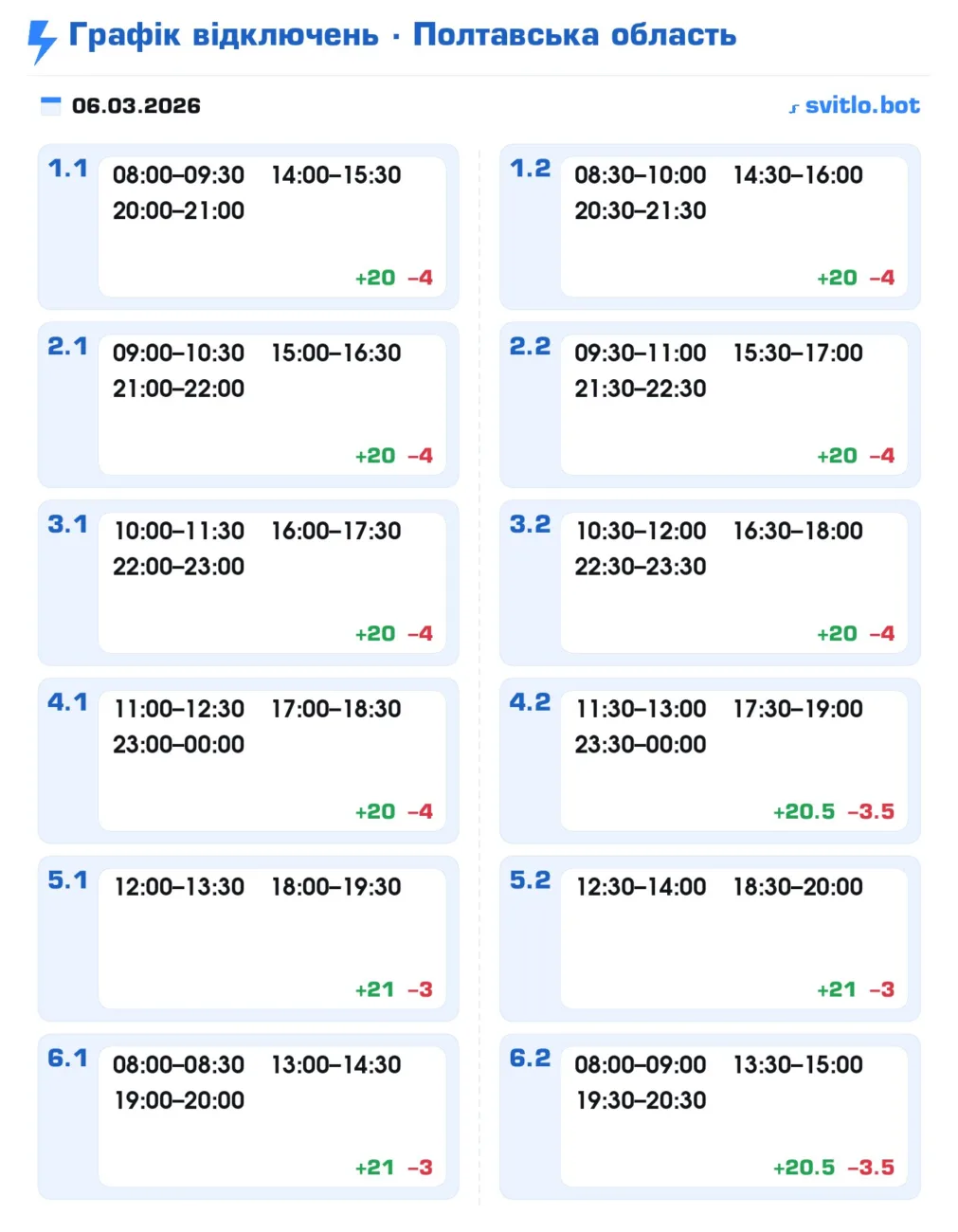 Графік відключення світла в Полтаві та області сьогодні 6 березня