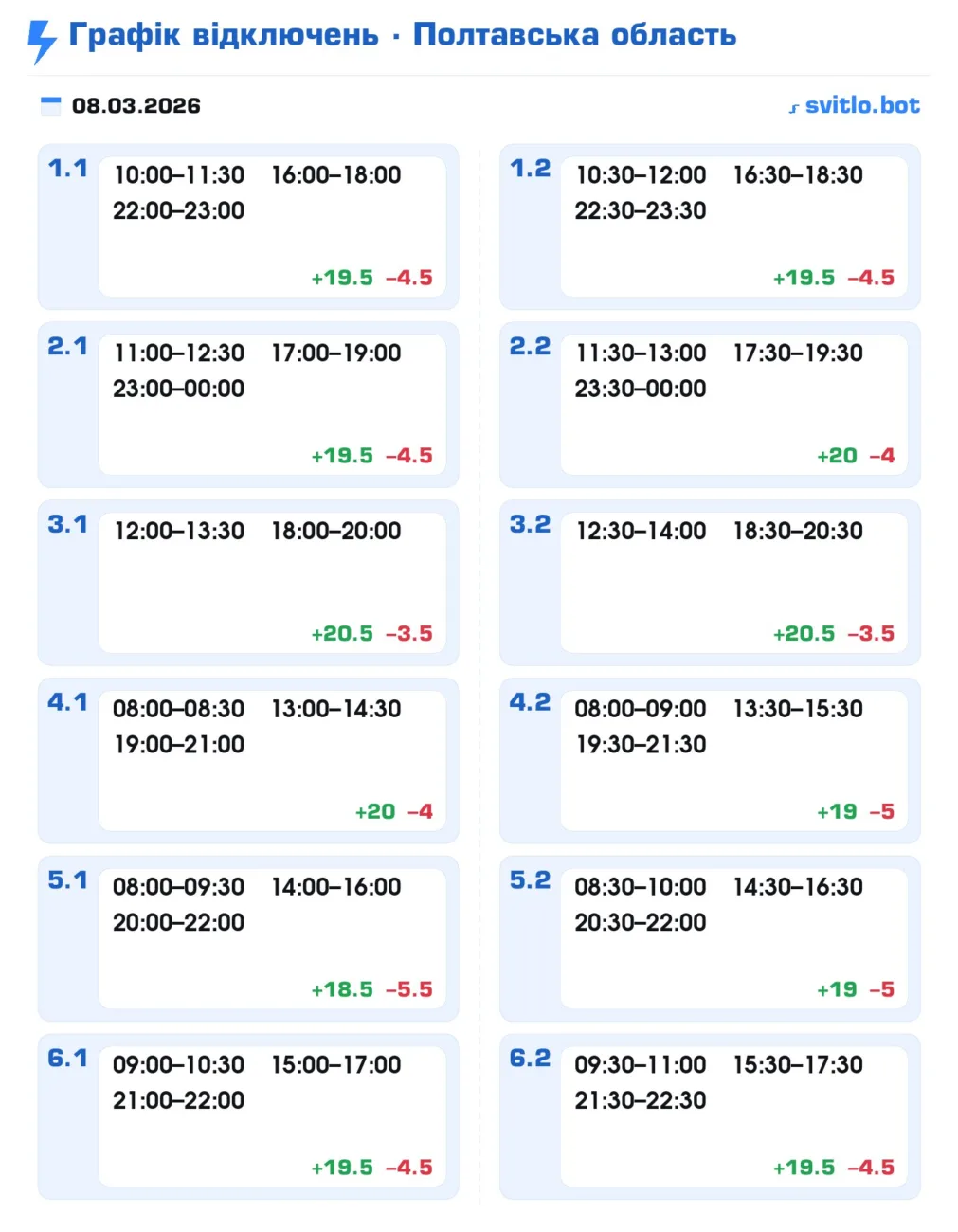 Графік відключення світла в Полтаві та області сьогодні 8 березня