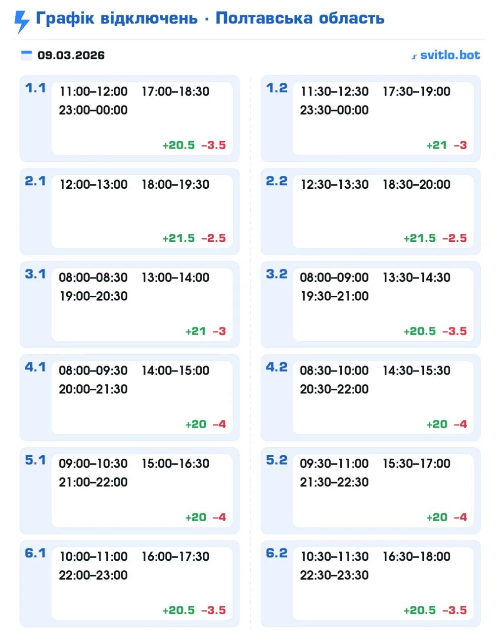 Графік відключення світла в Полтаві та області сьогодні 9 березня