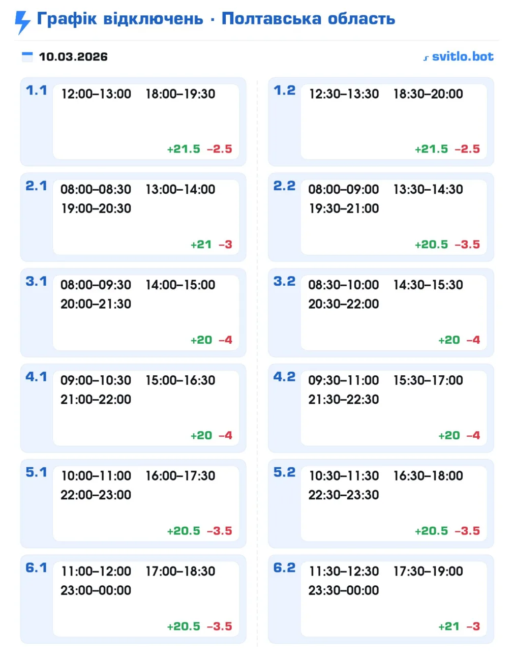 Графік відключення світла в Полтаві та області сьогодні 10 березня