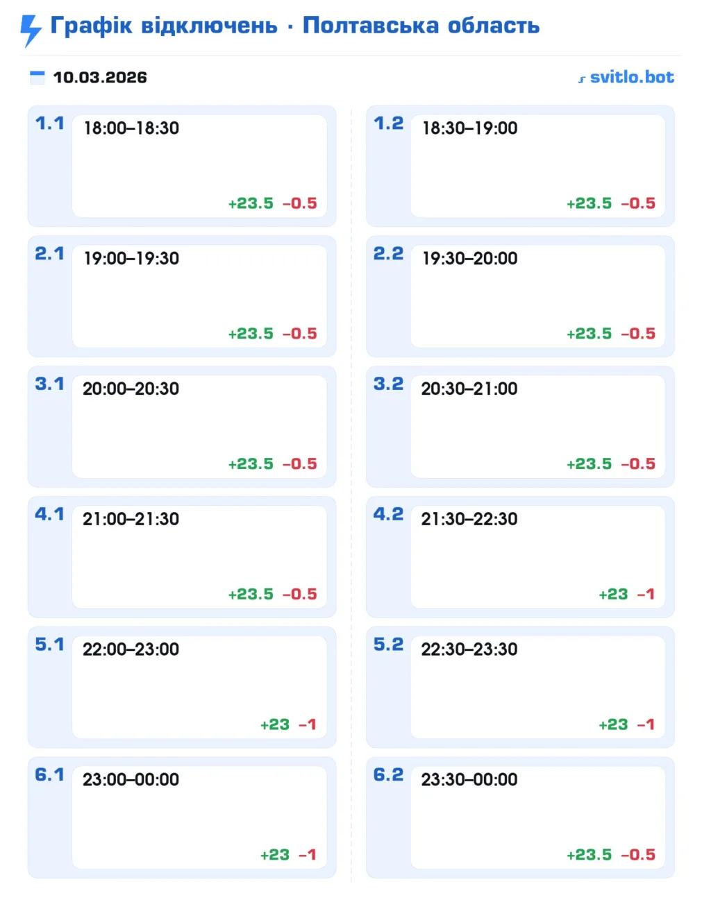 Полтаваобленерго змінило графік відключень на сьогодні 10 березня