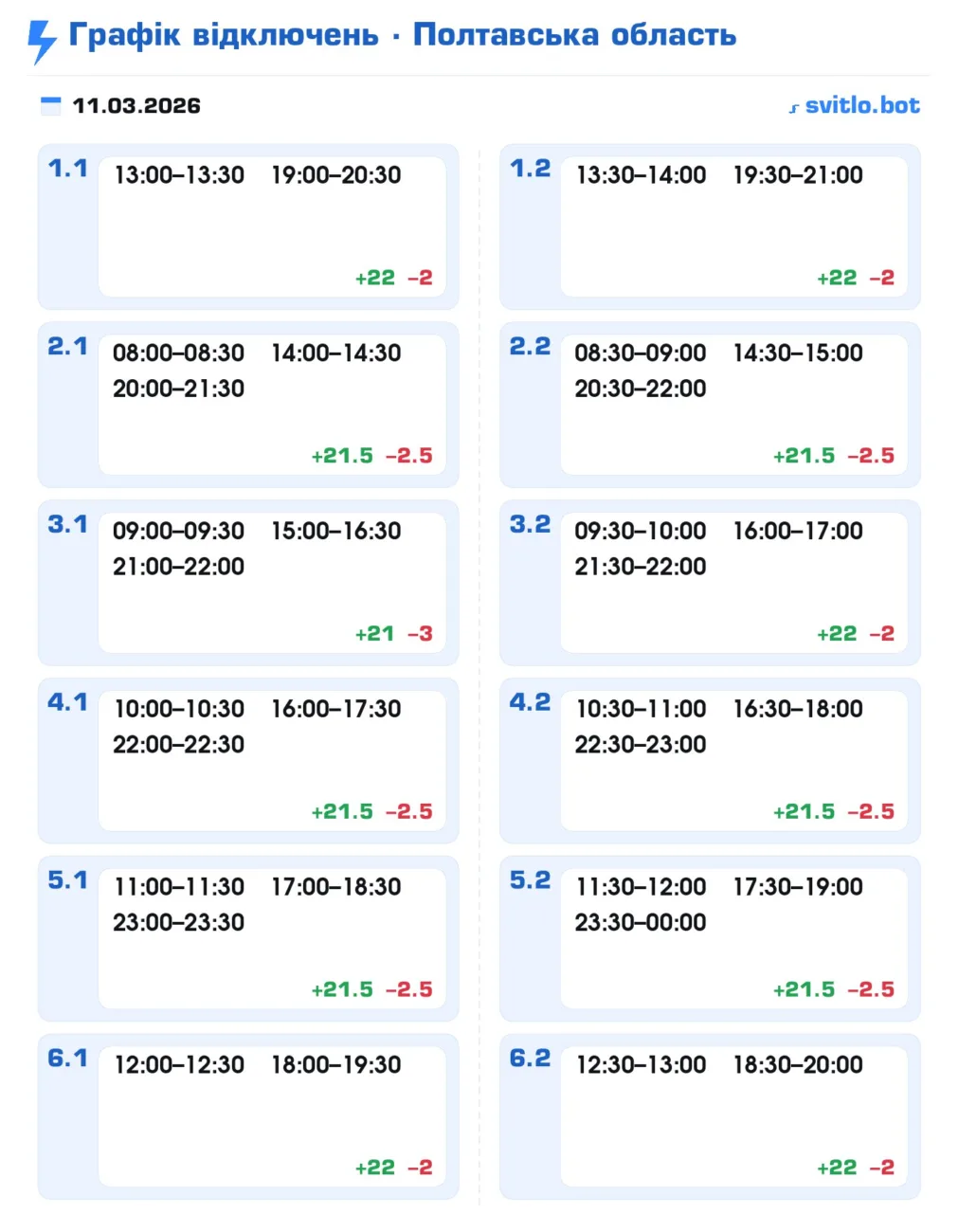 Графік відключення світла в Полтаві та області сьогодні 11 березня