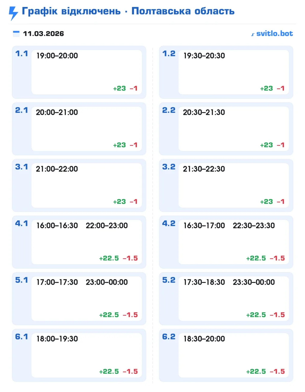 Полтаваобленерго оновило графік відключень на сьогодні 11 березня