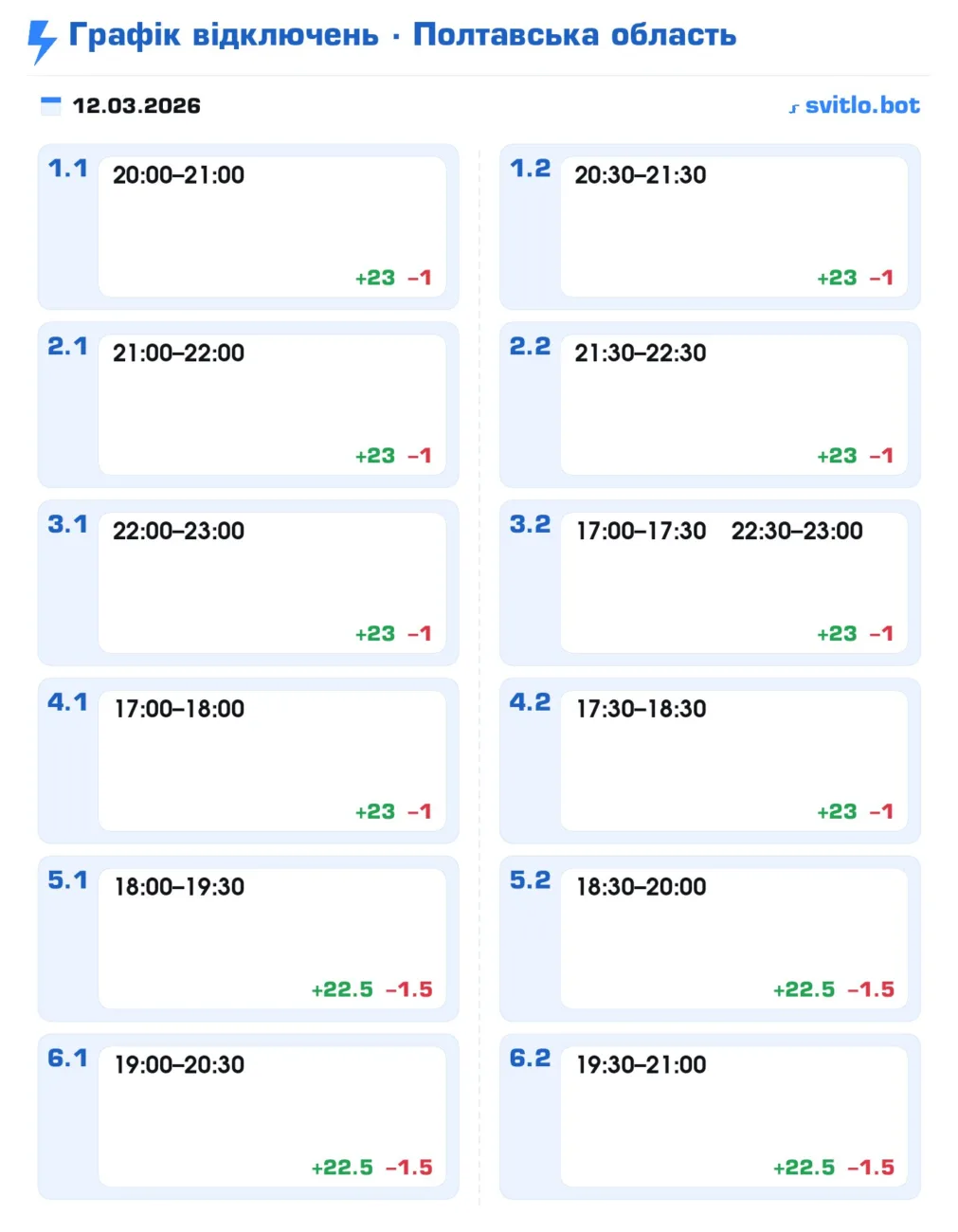 Графік відключення світла в Полтаві та області 12 березня