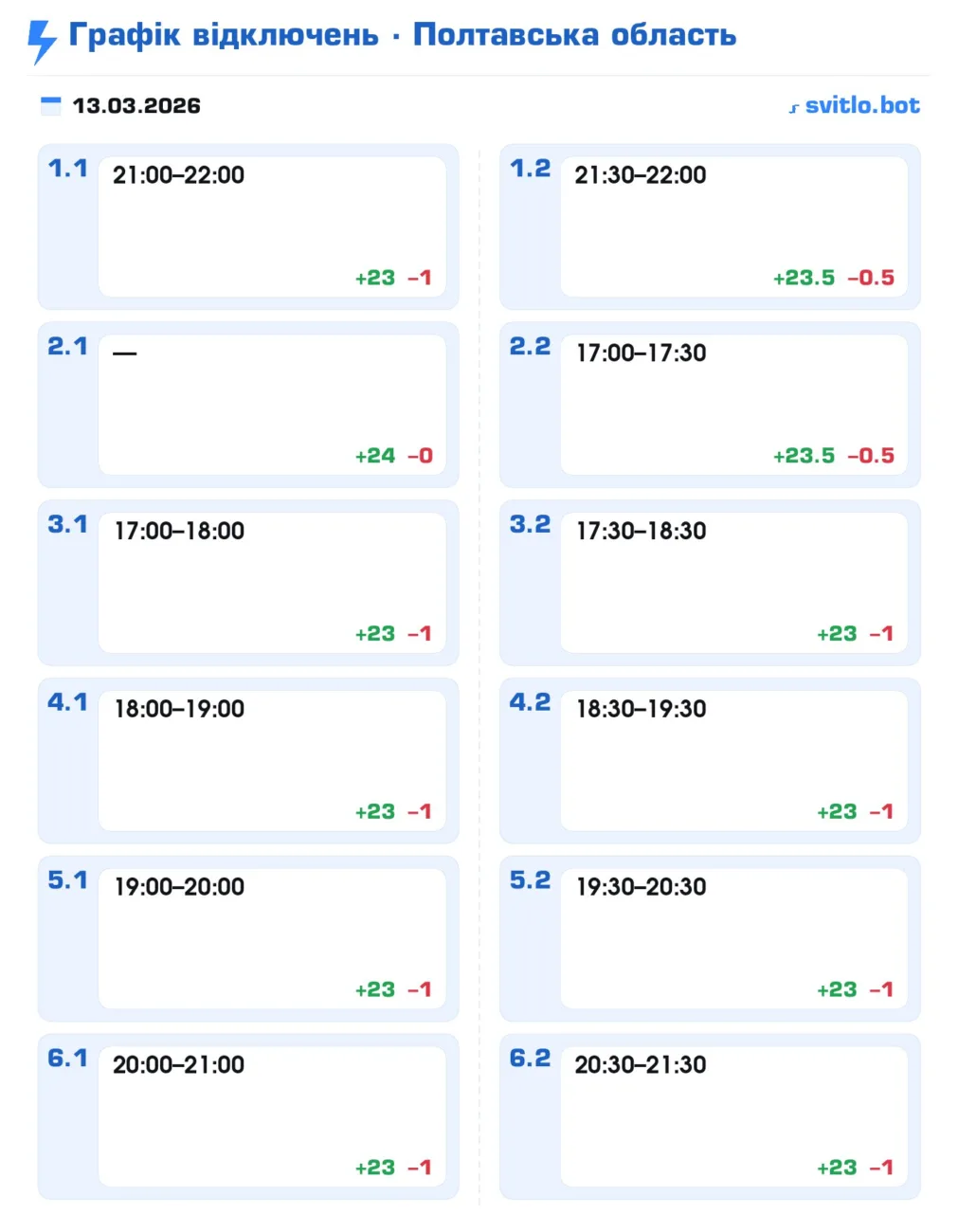 Графік відключення світла в Полтаві та області 13 березня