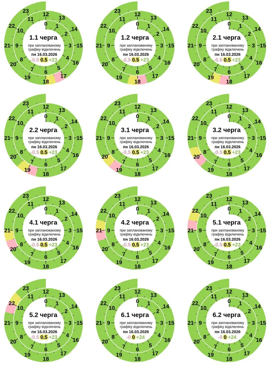 Графік відключень світла в Полтаві та області сьогодні 16 березня